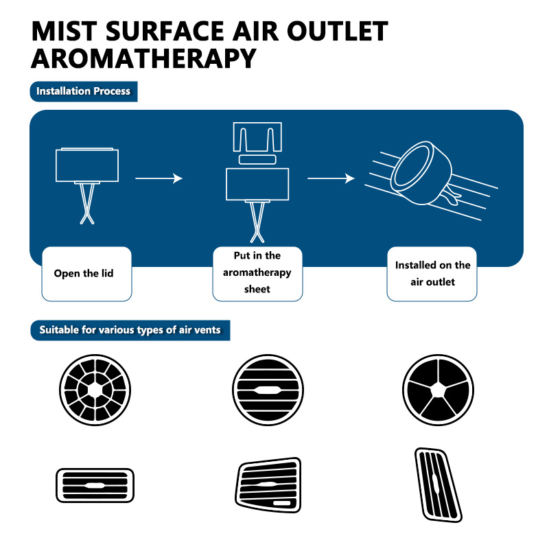 For MG Car Air Vent Perfume Fr - Car Air Freshener Vent incelemesi ve fiyatı